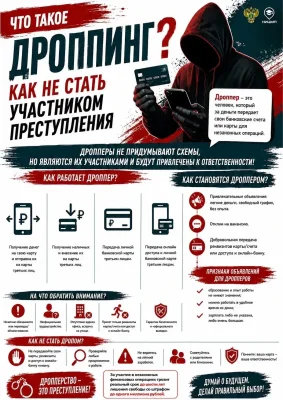 Кто такие дропперы? Как случайно не стать соучастником преступления?